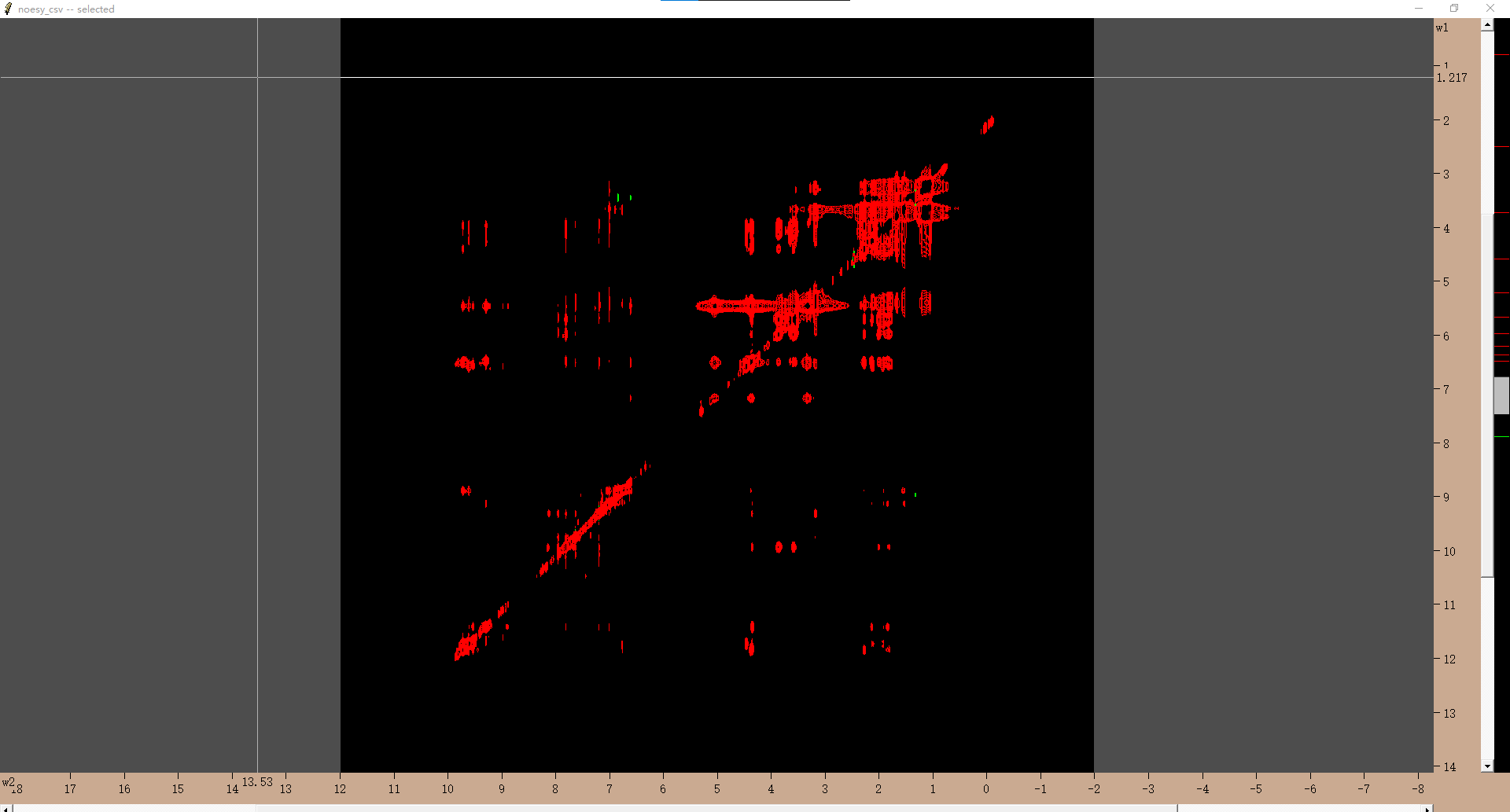 noesy_csv_sparky