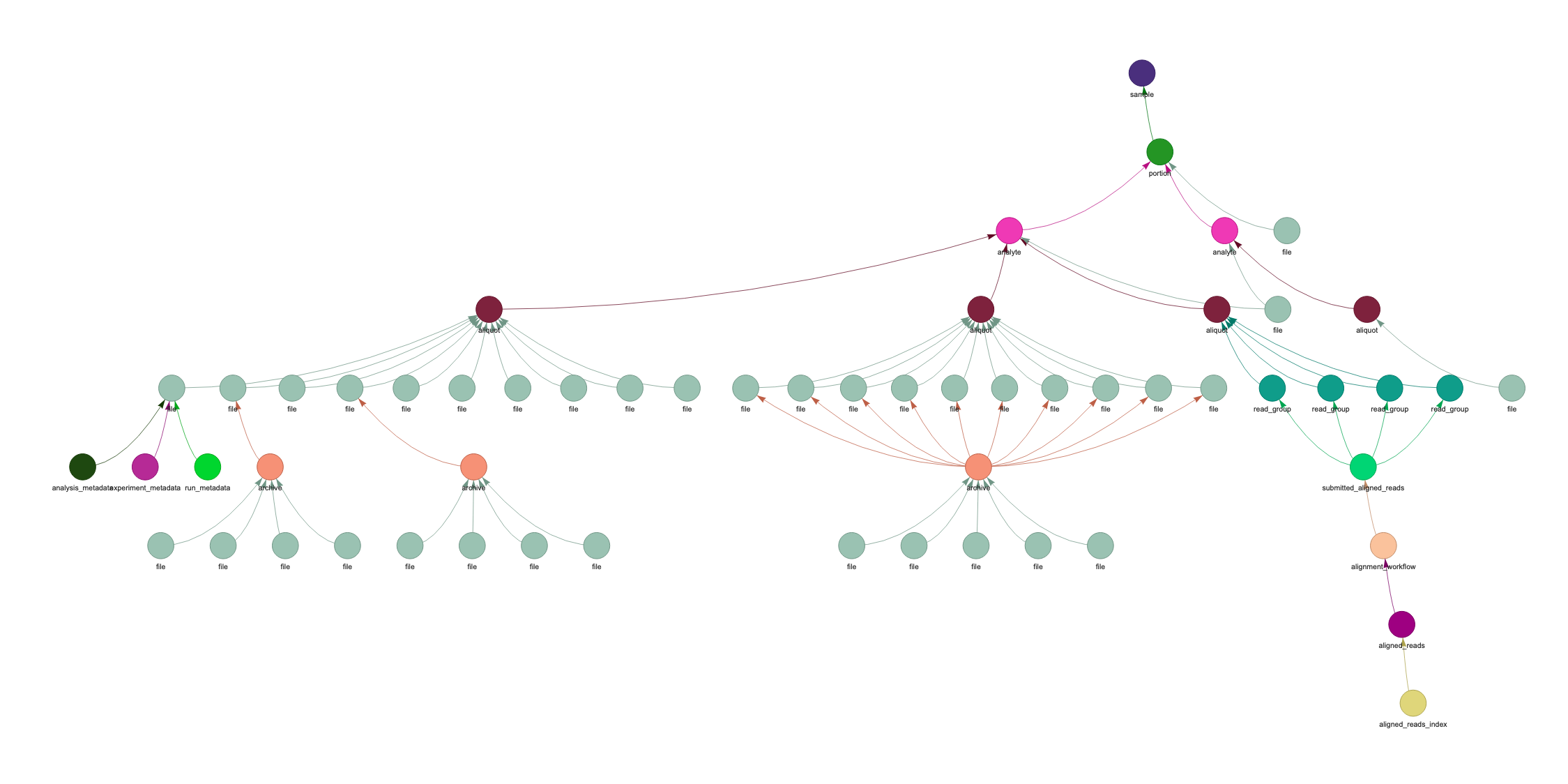 sample_subtree